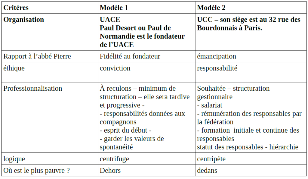 tableau